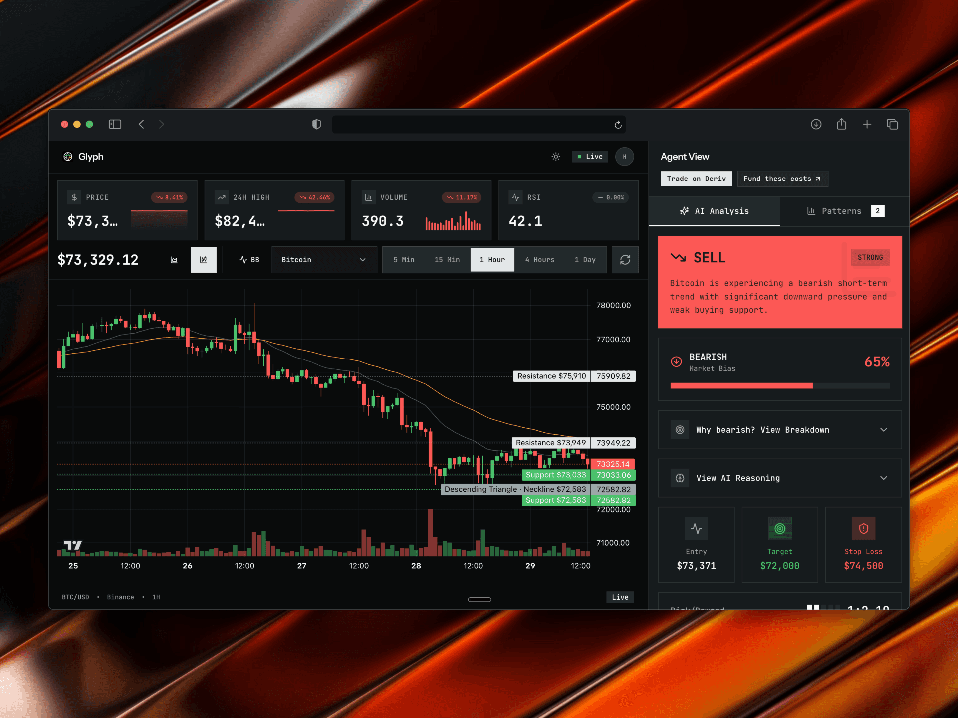 AI chart analysis dashboard